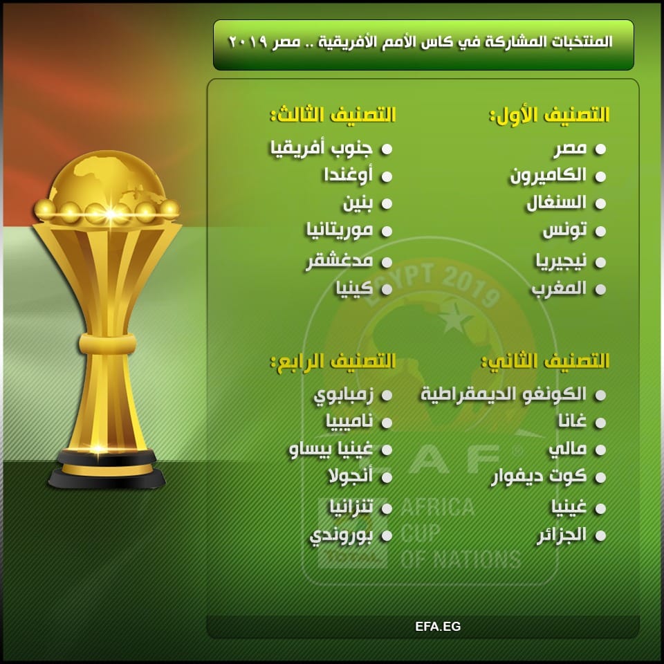 "كاف": إقامة قرعة كأس أمم إفريقيا لكرة القدم في 12 أكتوبر القادم 1 11 04 2019 4 17 3801684495323