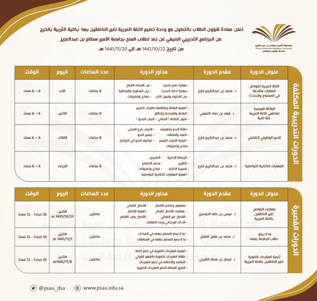 "حياة كريمة": الانتهاء من البرنامج التدريبي الأول لطلاب الجامعات بالتعاون مع الأكاديمية الوطنية للتدريب 1 15924718691685464143