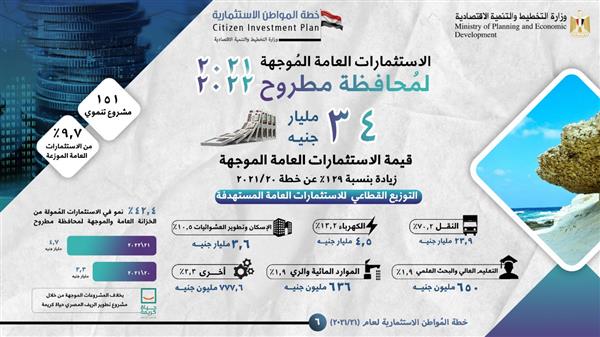 التخطيط: 5,1 مليار جنيه لتنفيذ 343 مشروعًا تنمويًا بمحافظة المنوفية بخطة 2022 /2023 1 19 2022 637819043567438330 7431685439423