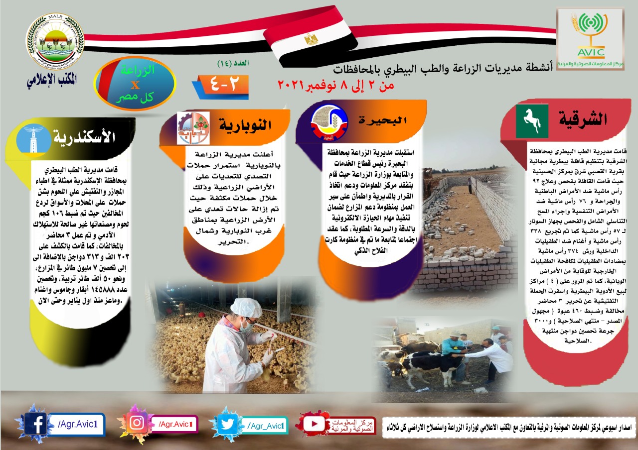 إصدار"الزراعة في كل مصر" يستعرض أنشطة مديريات الزراعة والطب البيطري بالمحافظات في أسبوع 1 2021 637720571920632494 631685434263