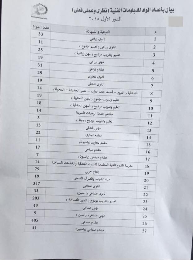 بدء امتحانات الدبلومات .... اضافة خامسة 1 81741685185082