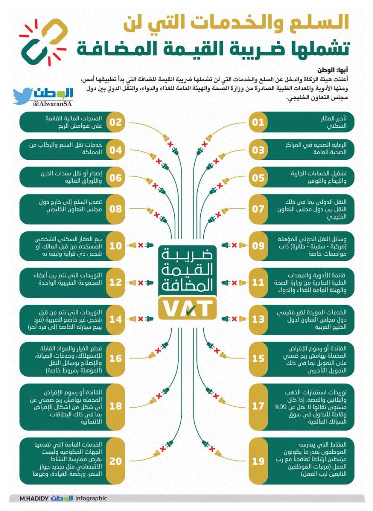 "الأهرام": خدمات القيمة المضافة باتت تشكل مصدرًا أساسيًا للاقتصاد الوطني 1 DSrVpEKX0AAlXhQ1685161143