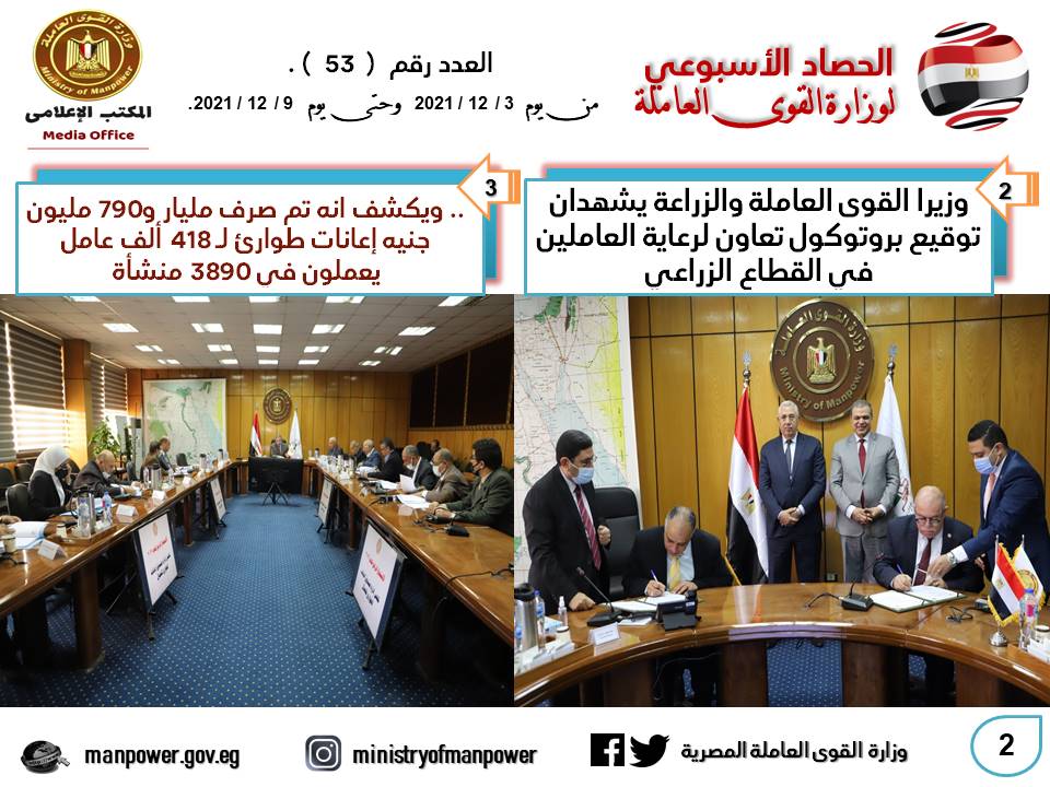القوى العاملة:2 مليار و188 مليونا و800 ألف جنيه من "صندوق الطوارئ" إعانات لـ422 ألفا و743 عاملا في 3969 منشأة 1 IMG 20211210 WA00211685004483