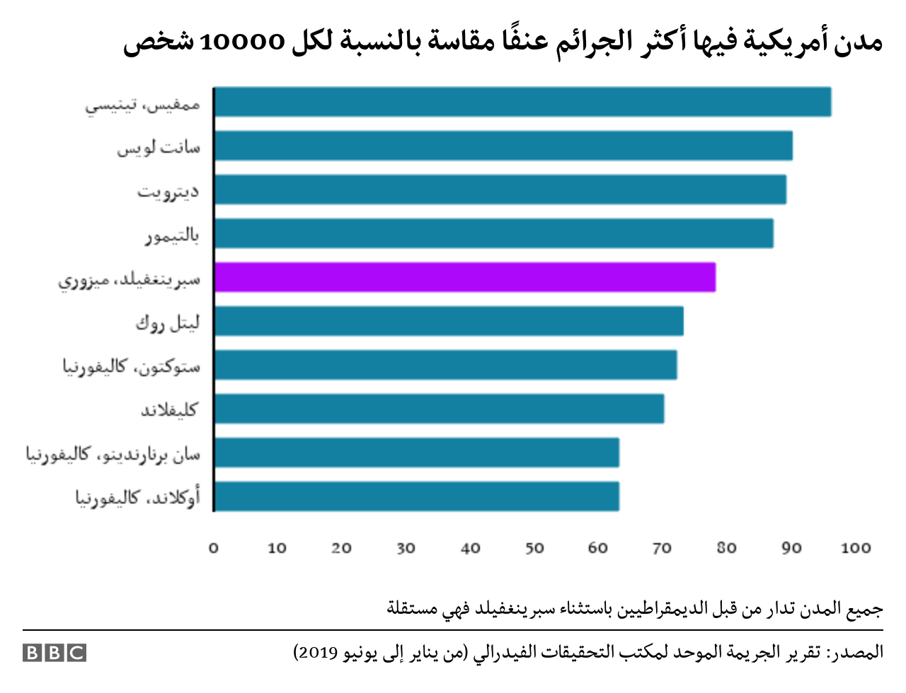 الشرطة اللبنانية: تراجع معدلات الجريمة بالثلث الأول من العام الجاري والقبض على 4218 متهما 1 114231924 7f8f4c08 e0fb 4cf2 8b94 474a01b2b1821684187943