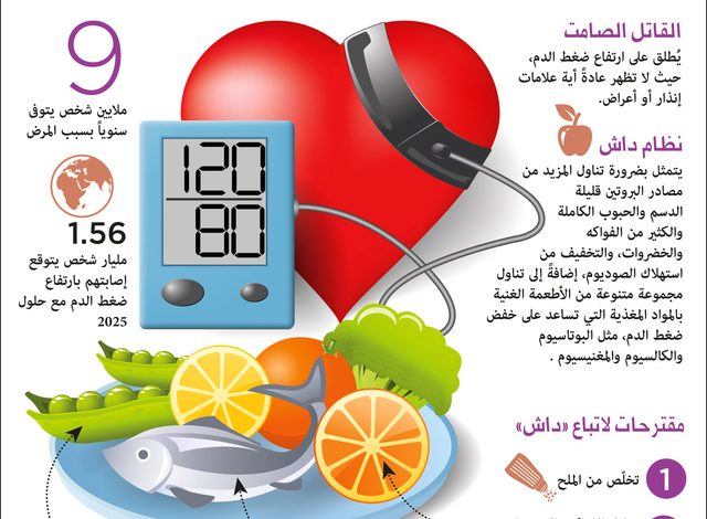 تزامنا مع اليوم العالمي لارتفاع ضغط الدم.. الصحة تؤكد على أهمية المتابعة الدورية لقياسات ضغط الدم 1 image1684332604