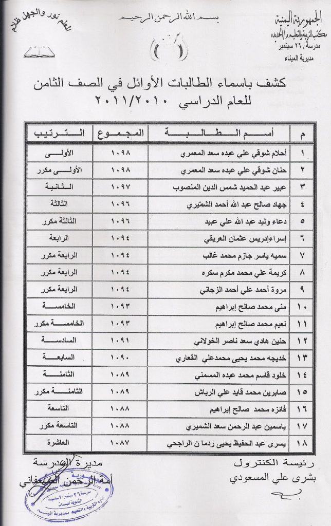اعتماد نتيجة امتحان نهاية العام الدراسي لصفوف النقل بمدرسة مياه بني سويف 1 scan00061684937343