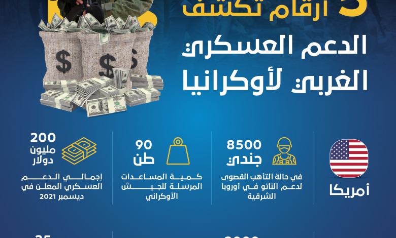 الجارديان: الدعم الغربي لأوكرانيا بدأ يؤتي ثماره باستهداف مواقع روسية بعيدة عن خط النار 1 في أرقام1684226223