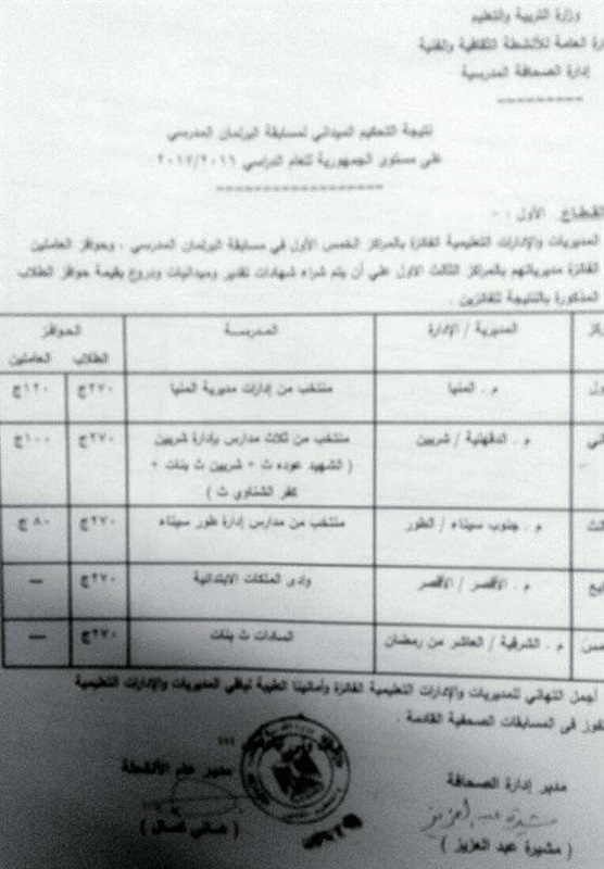 "تعليم جنوب سيناء" تحصد المركزين الثالث والسادس في المسابقة البحثية للعام الدراسي الحالي 1 1101686062283