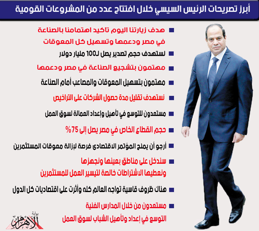"الأهرام": تصريحات الرئيس السيسي خلال افتتاحه محطة "تحيا مصر" بميناء الإسكندرية أكدت الكثير من الحقائق 1 2022 637998784456765340 6761686887702