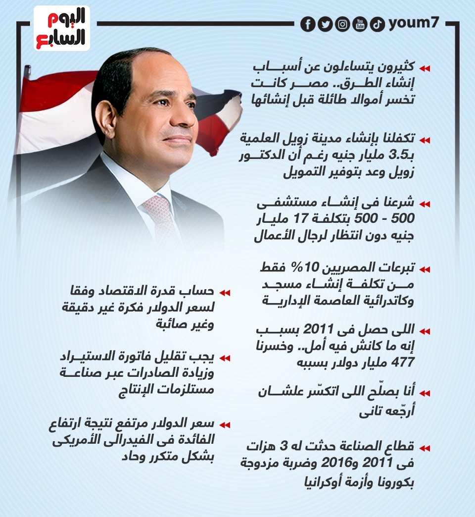 244306 مداخلة الرئيس عبد الفتاح السيسى (3)1687580463