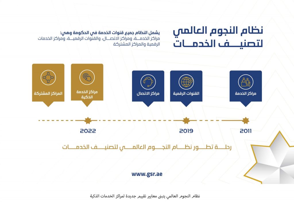 جلوبال (11): تكثيف الحلول المبتكرة لتعزيز التحول الرقمي والذكي 1 3 10 7 scaled1688153222