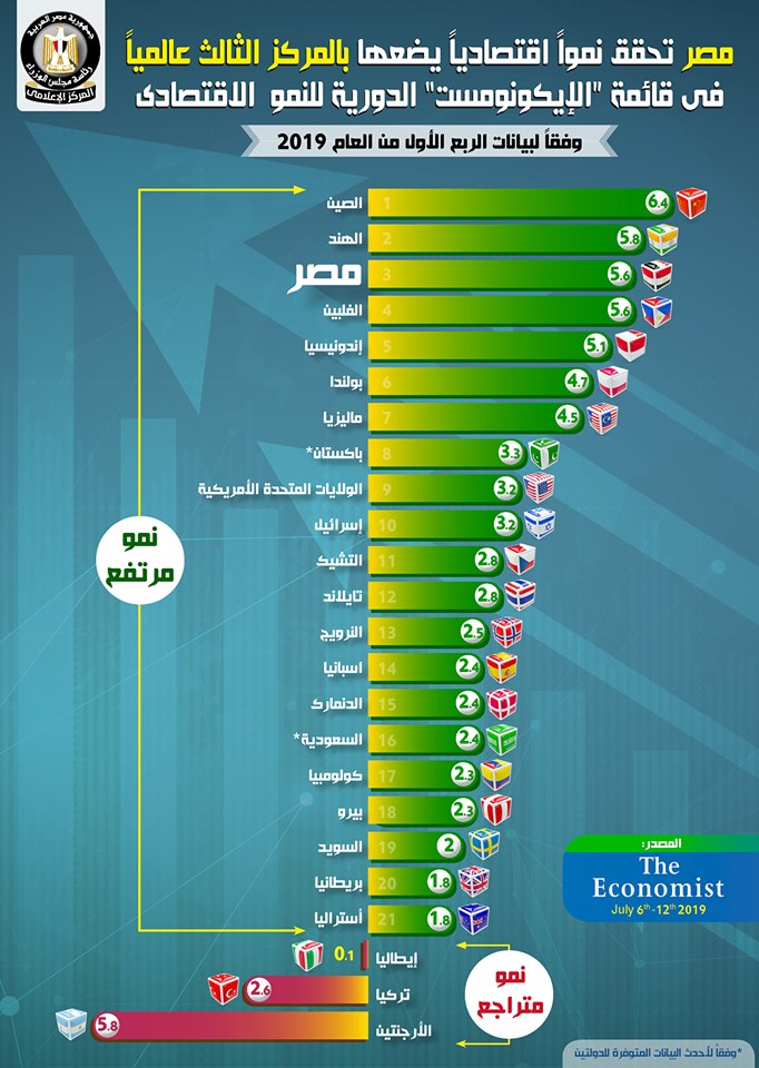 "معلومات الوزراء": مصر في المرتبة الـ 14 عالمياً والأولى عربياً من حيث معدلات إعادة التدوير لعام 2023 1 331685865904