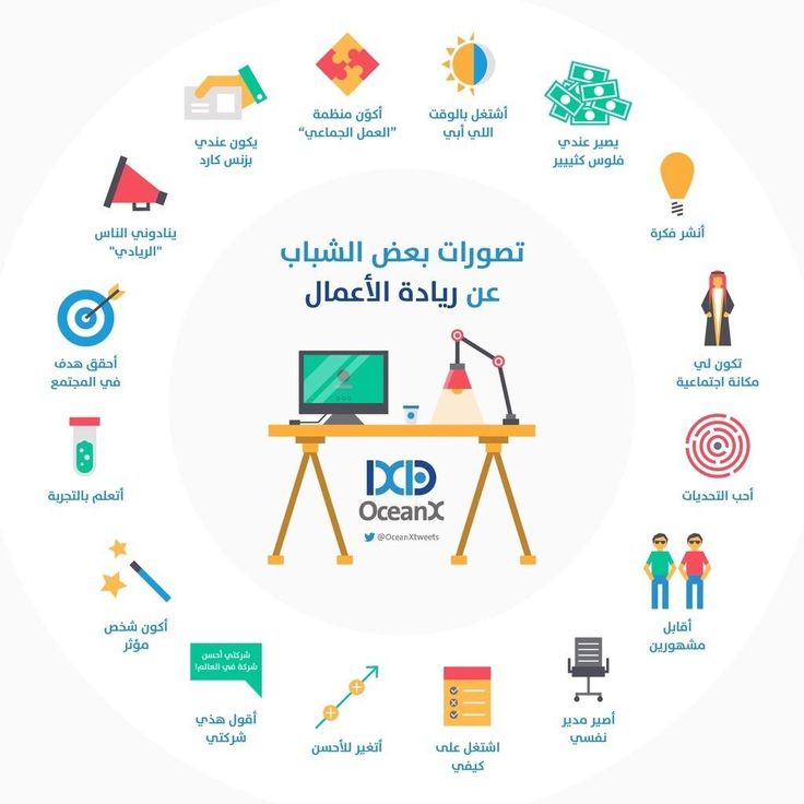 المشاركون بالجلسة الثانية للجنة الشباب: ريادة الأعمال تعزز عملية النمو.. إضافة أولى 1 358bf1478fa03dbb0eca0c93b35ee715 business entrepreneur startup1686854526