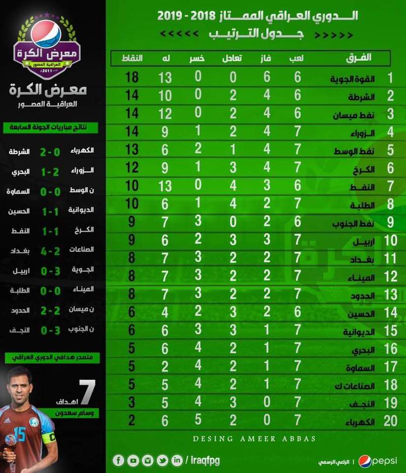 غداً .. انطلاق الجولة الـ34 من الدوري العراقي الممتاز لكرة القدم 1 404191687956543