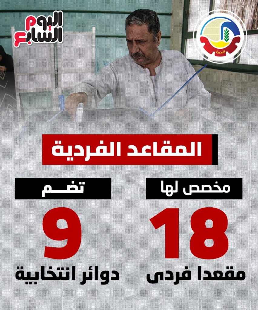 15 مرشحاً يتنافسون على 9 مقاعد.. إجراء انتخابات الغرفة التجارية بالإسكندرية بعد غد 1 477190 c27e32f2 e456 481b a82c 1ac46985bebe1686860643