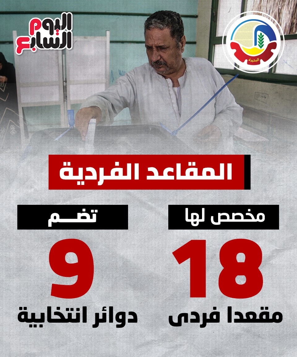 15 مرشحاً يتنافسون على 9 مقاعد.. إجراء انتخابات الغرفة التجارية بالإسكندرية بعد غد 1 477190 c27e32f2 e456 481b a82c 1ac46985bebe1686860643