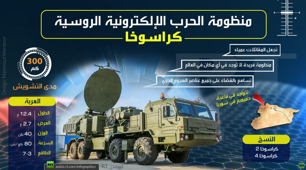 الرئاسة الروسية: أنظمة الحرب الإلكترونية أدت مهمتها بالتصدي للمُسيرات في مقاطعة موسكو 1 5bacf81e95a597f94c8b46001687348084