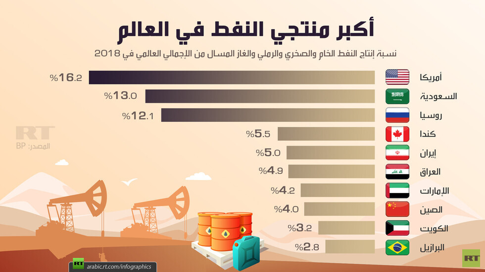 "الوكالة الدولية للطاقة":توقعات بتراجع استخدام النفط فى النقل بعد عام 2026 1 5d80a58c4c59b7045e7134121687678923