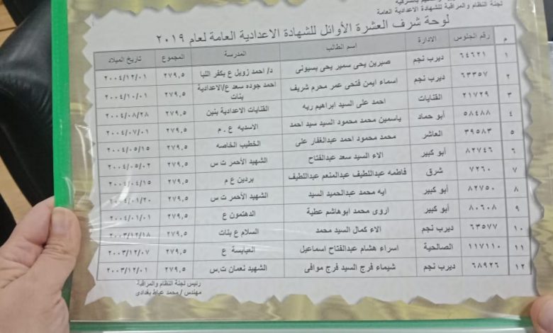 77017 محافظ الشرقية يعتمد نتيجة الشهادة الإعدادية (2)1686133924