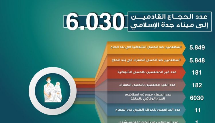 "الصحة السعودية" تؤكد جاهزيتها لتقديم الخدمات العلاجية لضيوف الرحمن خلال موسم الحج 1 DD8E5753 3BEC 4988 87D2 0B2A6D972B17