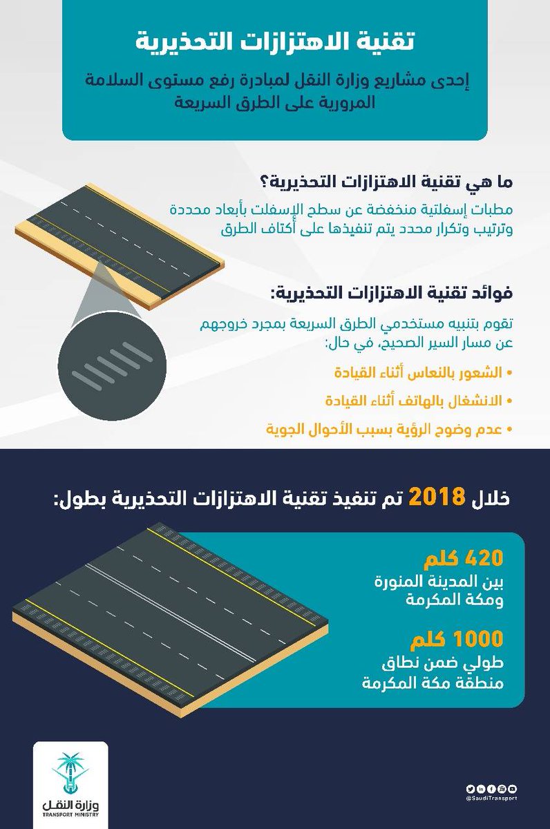 "السعودية للكهرباء" تستكمل استعداداتها لموسم حج 1444هـ بمشروعات كلفتها مليار ريال 1 Dlym8aAW4AET53A1687449244