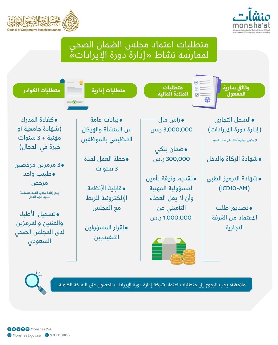 جلوبال (3): SANTECHTURE تطلق حلول ذكية لإدارة دورة الإيرادات (RCM) لسوق السعوديّة 1