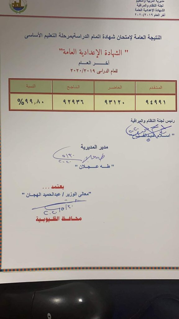 محافظ القليوبية يعتمد نتيجة الشهادة الإعدادية بنجاح 80.67% 1 FB IMG 15908642207441686144843