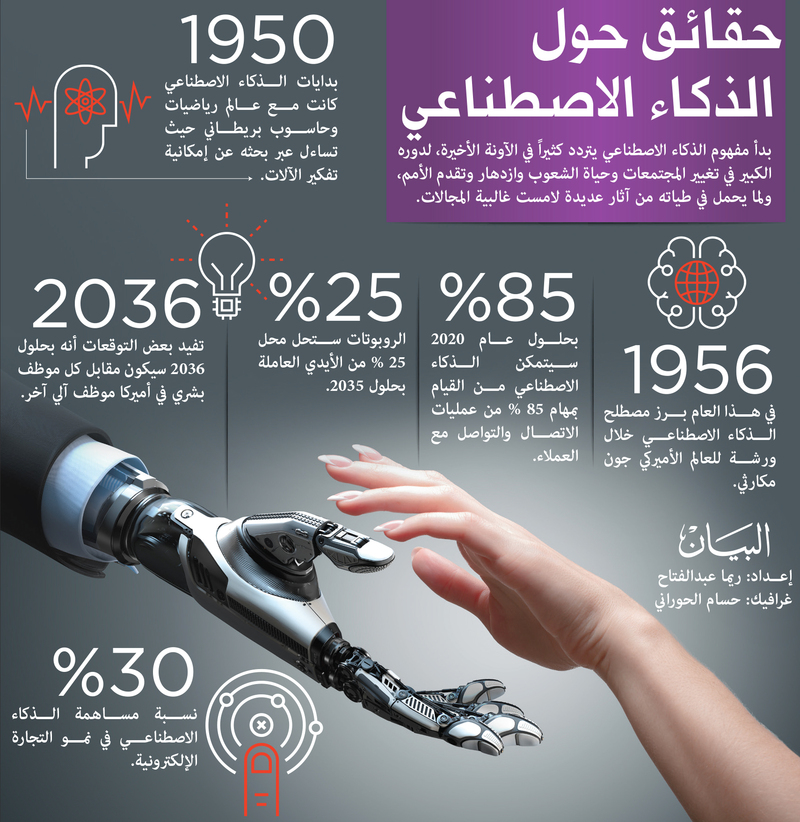 الذكاء الاصطناعي يحارب الفيضانات ويسعى إلى خفض ضحاياها في 80 دولة حول العالم 1 image1685615643