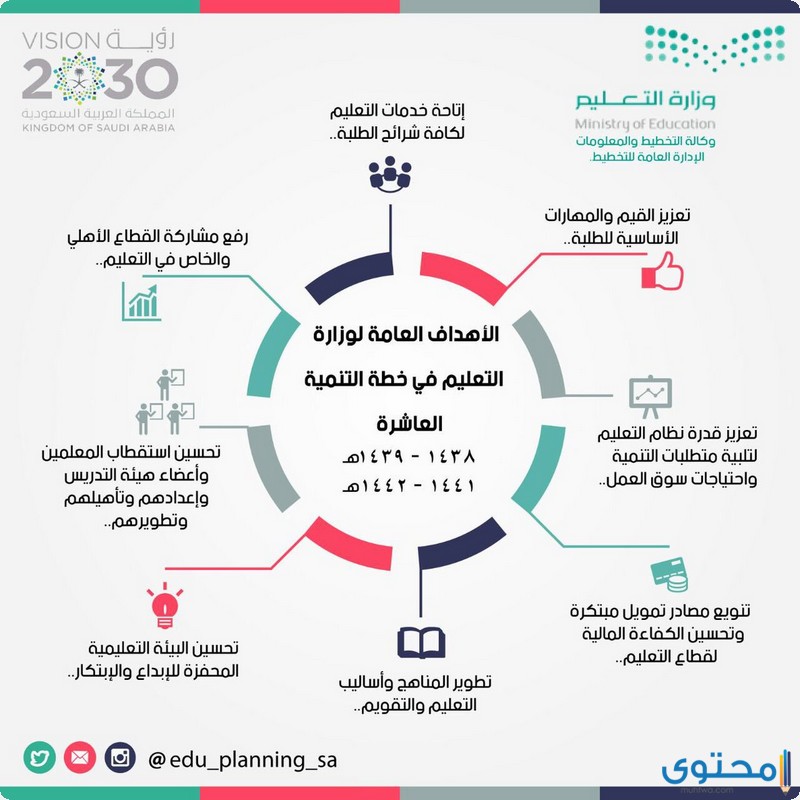 تخصصات مطلوبة في سوق العمل السعودي1 21689413103