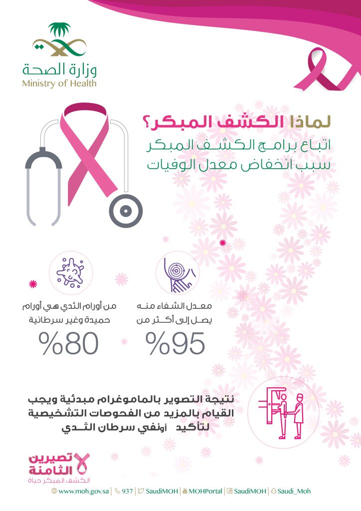 فحص 33 ألفا و926 سيدة ضمن مبادرة الكشف المبكر عن سرطان الثدي بالقليوبية 1 0121688815863