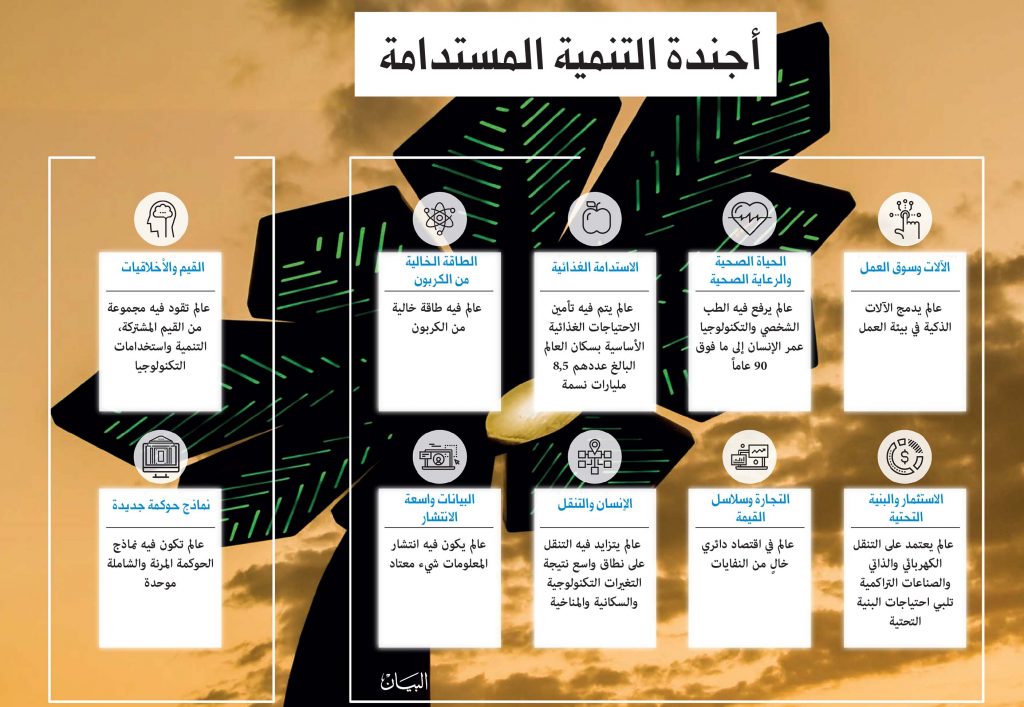 الإمارات تؤكد أهمية العمل المشترك والتمويل الجماعي لتعزيز التنمية المستدامة في العالم 1 11231690722363