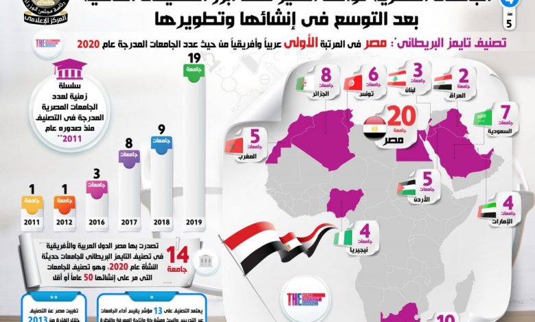 "معلومات الوزراء": تقدم مصر للمرتبة الـ 24 عالميا بمؤشر "إياتا" للربط الجوي 2022 1 118693939 1703658743145817 5970416584490846999 o 1024x7801689062163