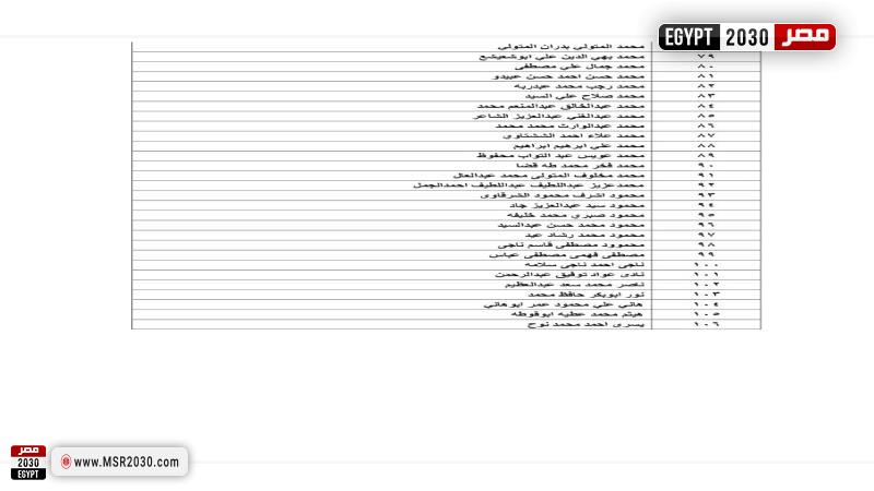 وزارة العمل: تحويل القائمة الـ130 من مستحقات الضمان الاجتماعي لـ32 عاملًا مصريًا غادروا الأردن نهائيا 1 142080 W1688922604