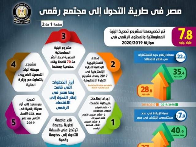 تأكيد مدبولي امتلاك مصر مقومات التحول إلى مركز إقليمي... إضافة ثالثة وأخيرة 1 159378099521630021689656103