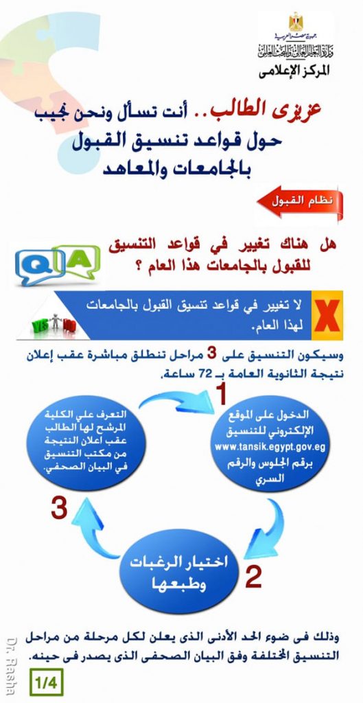 التعليم العالي: المركز الإعلامي ينشر دليلًا إرشاديًا حول تنسيق القبول بالجامعات الحكومية والمعاهد لطلاب الثانوية العامة 1 2019 636986179483868309 3861689850863