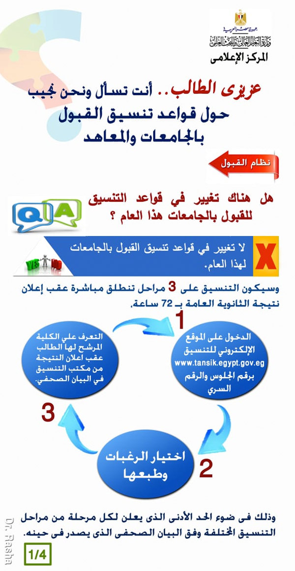 التعليم العالي: المركز الإعلامي ينشر دليلًا إرشاديًا حول تنسيق القبول بالجامعات الحكومية والمعاهد لطلاب الثانوية العامة 1 2019 636986179483868309 3861689850863