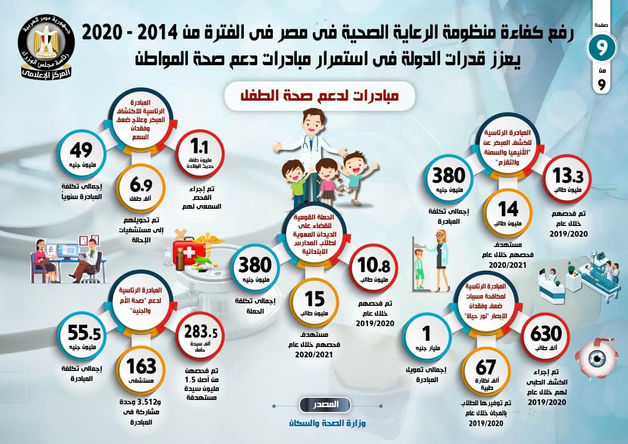 الرعاية الصحية: 297 منشآة صحية بمنظومة التأمين الصحي الشامل بمحافظات المرحلة الأولى 1 2020 637424281979030606 9031688552764