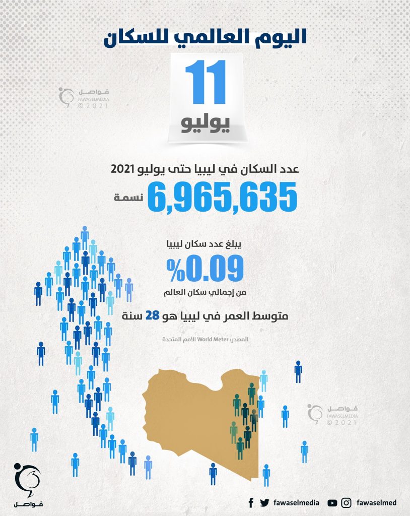 جوتيريش: اليوم العالمي للسكان يركز هذا العام على المساواة بين الجنسين 1 214373000 385102239901742 3981571119671774920 n1689067864