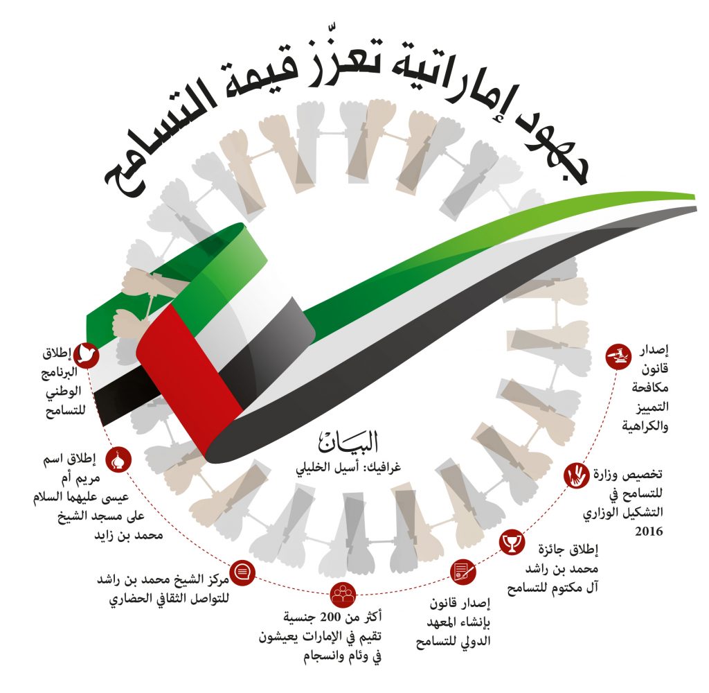صحيفة "الاتحاد": الإمارات تؤكد دائمًا على تعزيز الحوار والتسامح بين الأديان والثقافات 1 25089031689230464