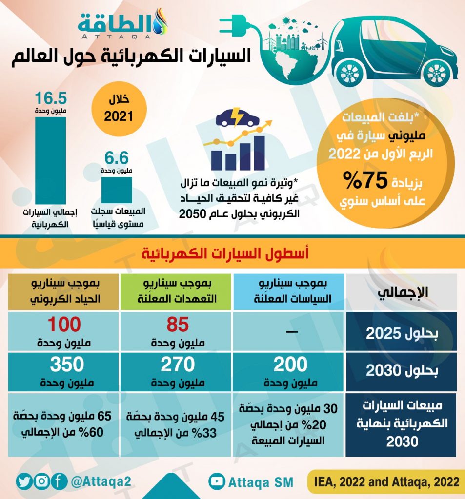 "إيكوفين": ضعف مبيعات السيارات الكهربائية قد يدفع إفريقيا إلى إعادة تعديل استراتيجيات التعدين 1 52b7de55d18966be8690fecdf9617ec71688471882