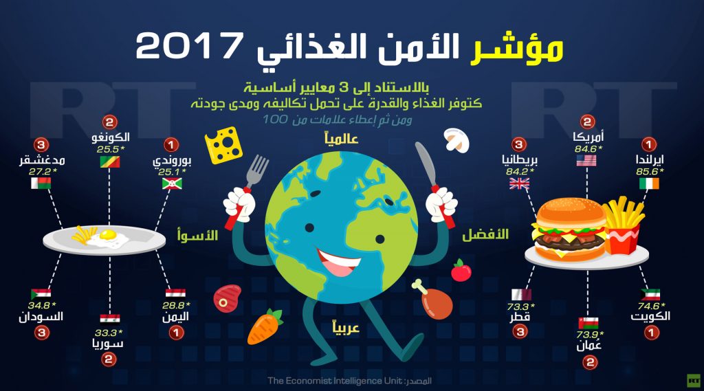 دراسة دولية: تحقيق الأمن الغذائي هو السبيل الأسرع لإحلال السلام في جنوب السودان 1 59fadd6d95a597745d8b45671688577663
