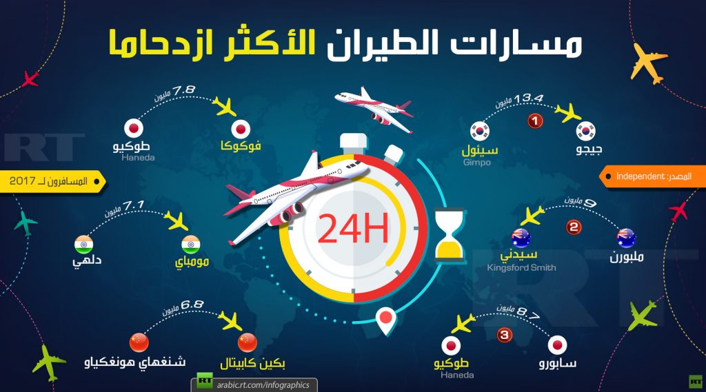 موسكو: مسيرات التحالف الدولي تخترق مسارات الطائرات الروسية وتتعرض لإطلاق نار 1 5b9b853dd43750672e8b45e61688763846