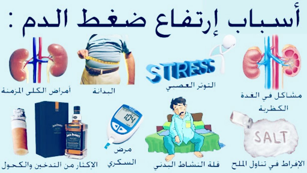 الجمعية المصرية لعلاج ضغط الدم: يجب استحداث طرق جديدة في العلاج 1 634 41690558323