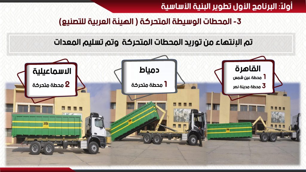 البيئة تسلم محافظة القاهرة المحطة الوسيطة لتجميع المخلفات للمنطقة الشمالية بمنطقة غمرة 1 774464 المحطات الوسيطة المتحركة1690361043