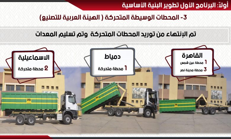 774464 المحطات الوسيطة المتحركة1690361043