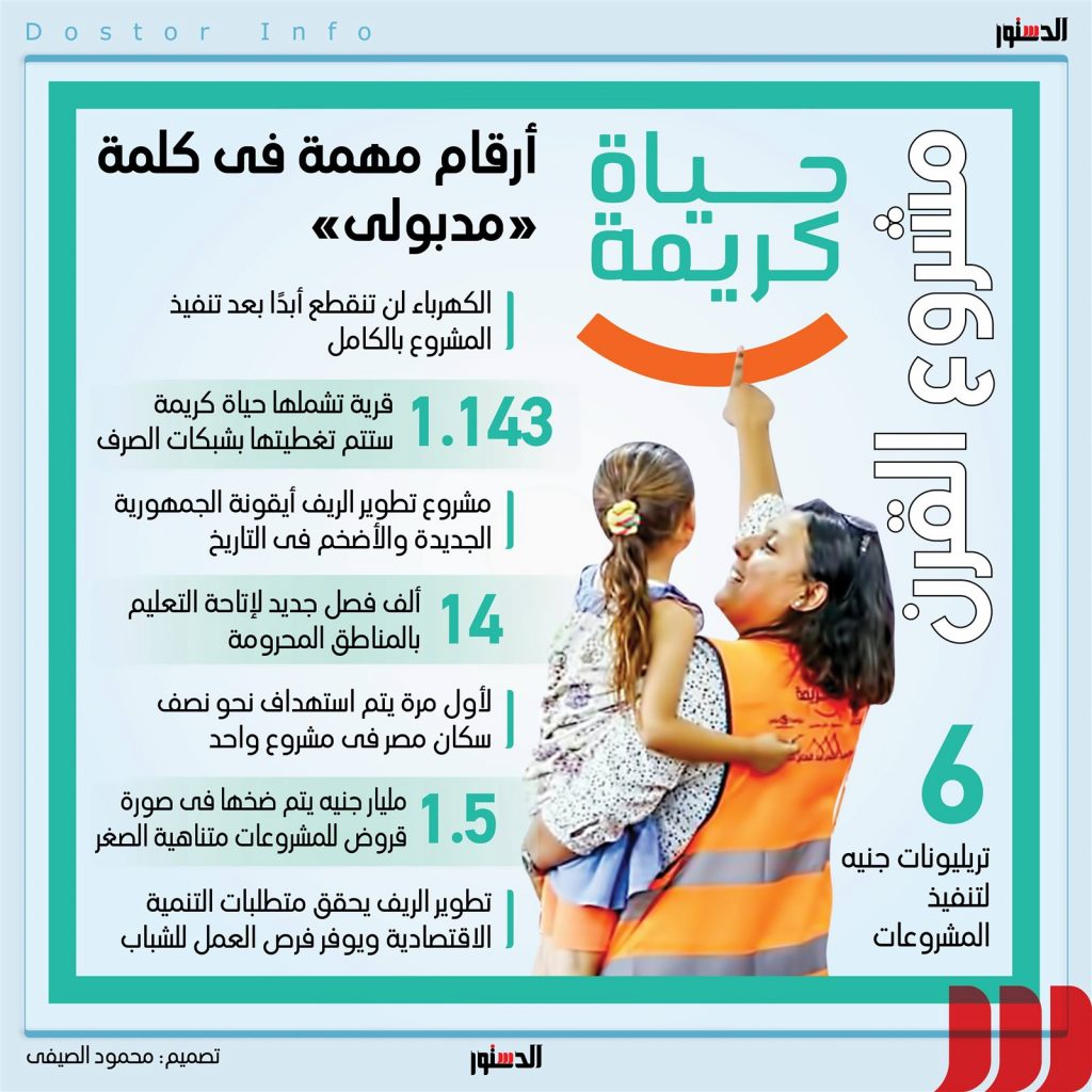 "حياة كريمة" و"الأورمان" تسلمان مشروعات تنموية وأكشاك لذوي الهمم والمرأة المعيلة في مطروح 1 8681690480684