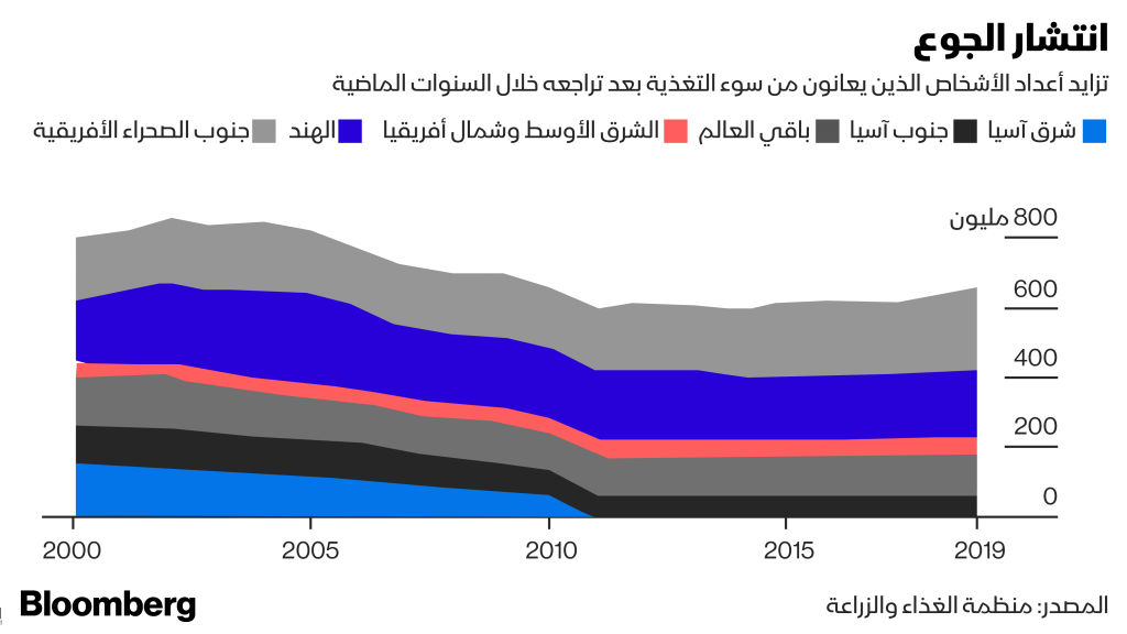 برنامج الغذاء العالمي: ارتفاع كبير في عدد الأشخاص الفارين من دارفور إلى تشاد 1 92028997916273167441689070502