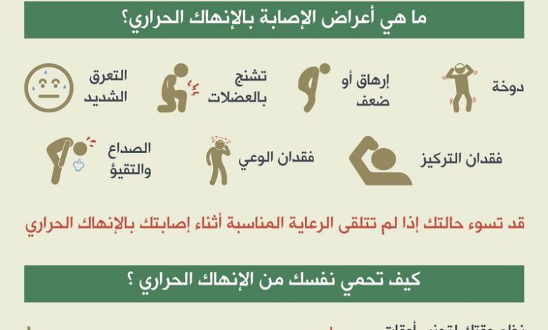 الصحة:الوزارة استعدت للتعامل مع حالات الإجهاد الحراري والإصابات بضربات الشمس 1 Cr vDmTXgAABbld1690015083