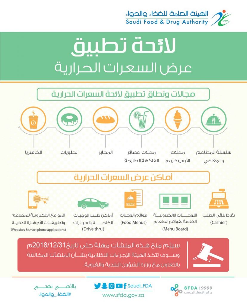 "التصديري للصناعات الغذائية " يناقش تطبيق متطلبات هيئة الغذاء والدواء الأمريكية 1 DuxL ANXQAAH1D81690191423
