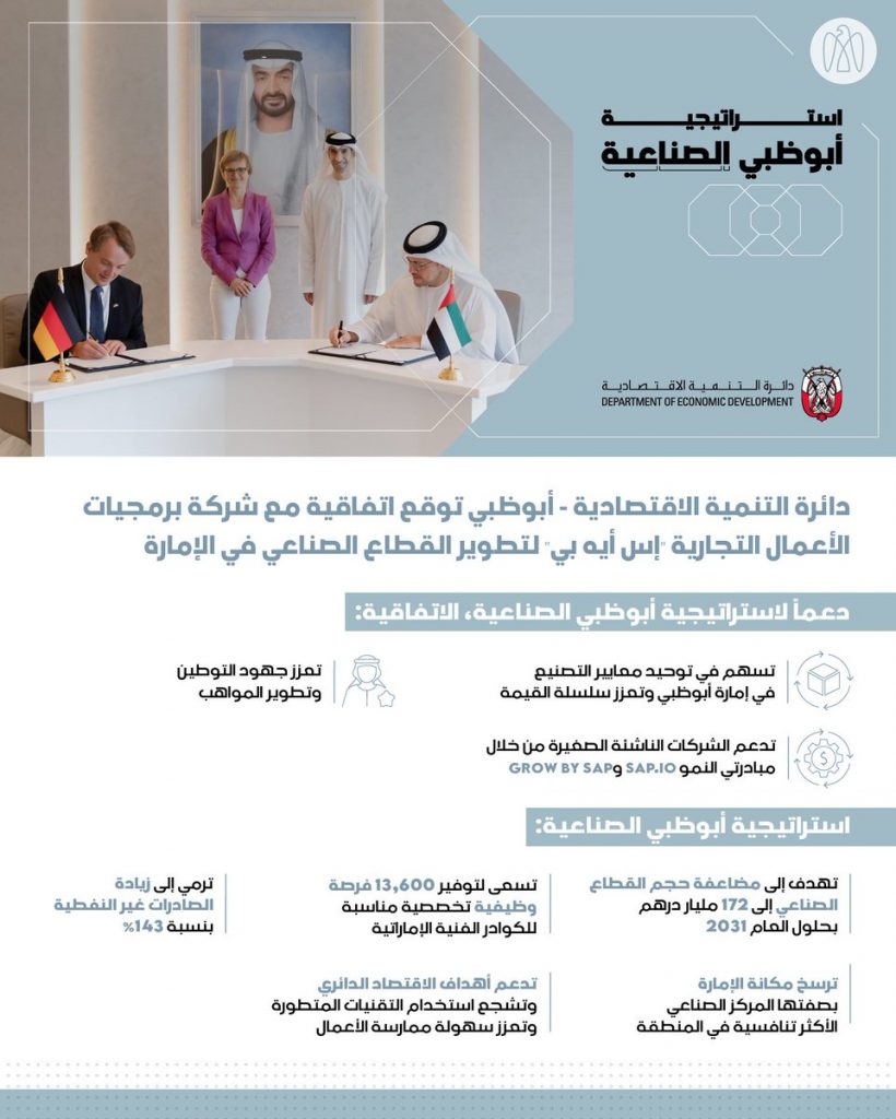 جلوبال (12): NWTN توقع مذكرة تفاهم مع دائرة التنمية الاقتصادية في أبوظبي لتعزيز صناعة السيارات في أبوظبي 1 Fd04 iwUAAAZYpO1689173582